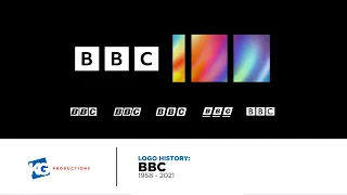 Logo History: BBC