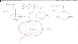 Multivariable calculus 1.4.3: Quadric surfaces 1: ellipsoid, hyperboloid
