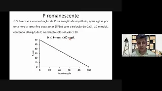 Videoaula - Fósforo no solo: avaliação da disponibilidade e manejo da adubação