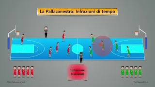 1c Pallacanestro Infrazioni di tempo