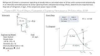 Adiabatic Internally Reversible Refrigerant Compressor -- Engineering Thermodynamics 104/107