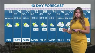DFW weather: A very pleasant weekend ahead after Friday morning storms