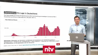 Nutzerfragen zur Corona-Krise - Lindert Corona-Impfung Allergien? | ntv