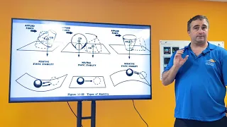 Private Pilot Ground School. Chapter 3, Section B: "Stability"