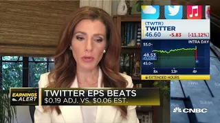 Twitter reports strong Q3 results, but stock falls short on user growth