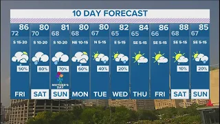 DFW Weather | Rain expected this weekend in 10-day forecast