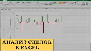 Анализ сделок трейдера. Убыточные и прибыльные сделки в Excel