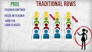 Classroom Seating Arrangements