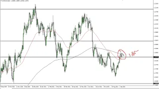 EUR/USD Technical Analysis for September 08, 2021 by FXEmpire