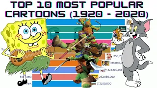TOP 10 MOST POPULAR CARTOONS  (1920 - 2020) | RANKING WORLD