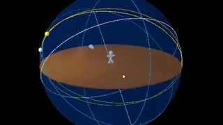 Sun/Moon Rise/Set Simulation