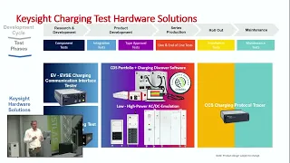 Market Trends and Solutions for testing EV Charging Technology by Wolfgang Kalthoff (Keysight)