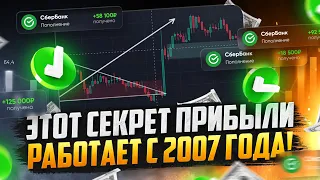 Трейдинг Уровни ПОДДЕРЖКИ И СОПРОТИВЛЕНИЯ! Трейдинг обучение с нуля! Обучение трейдингу