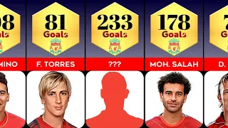 Liverpool's top 50 Goalscorers | Record Goal Scorers of All Time.