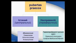 Громова О.Л. Затримка та передчасне статеве дозрівання