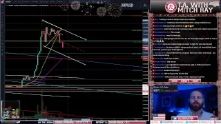 Bitcoin Retracing at $6,600 XRP ETH LTC TRX Follow. Episode 123 - Cryptocurrency Technical Analysis