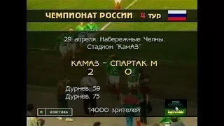 КамАЗ 2-0 Спартак (Москва). Чемпионат России 1995