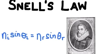 Snell's Law