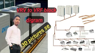 💯☝️VRV/VRF system block diagram paiping & Refrigerant flow through  🔥💯 VRV ki total jankari 🔥💯🖇️❤️🔥💯