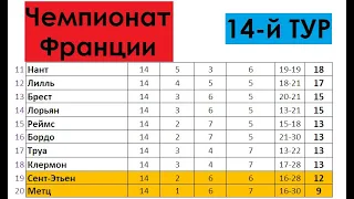 Лига 1 2021/22 (Чемпионат Франции) | 14-й тур | Результаты | Турнирная таблица | Бомбардиры |