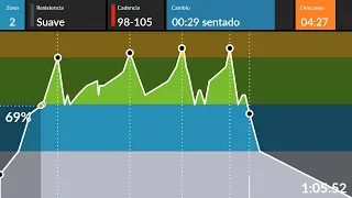 SPINNING CLASE 180 FONDO OXIDA GRASAS 60 min