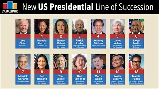 Biden Cabinet | New US Presidential Line of Succession