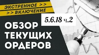 Телетрейд: Реальная торговля. Закрыли большинство контрактов s&p 500, посмотрим, что из этого выйдет