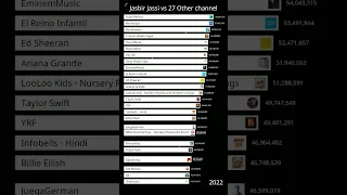 Jasbir Jassi vs 27 Other channel 🔥🔥🔥#shorts