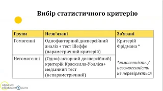 Порівняння 3+ груп: вступ