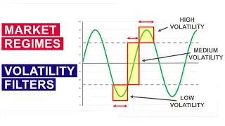 14) Using Market Regime Volatility Filters to improve Trading System Results