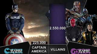 CAPTAIN AMERICA VS ALL VILLAINS - MCU POWER LEVELS - MoviesArena