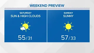 CONNECTICUT FORECAST: Midday - April 7, 2023