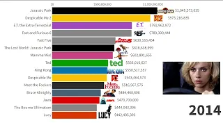 Top Universal Movies of All Time 2000-2021