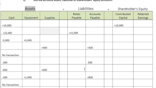 Accounting Process Step 1:  Transaction Analysis - WorldWide Webster