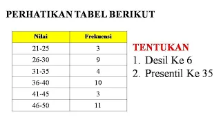 Menentukan Desil dan Presentil Data Berkelompok