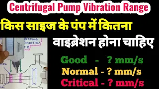 Pump vibration analysis | Basics of vibration | Pump vibration limits