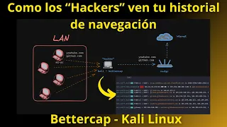 Como los "HACKERS" ven tu historial de navegación | Bettercap - Kali Linux