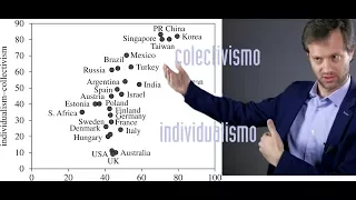 Axel Kaiser: COLECTIVISMO vs INDIVIDUALISMO.-