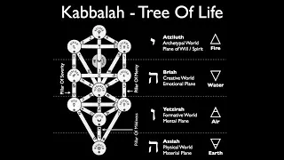Kabbalah and the Tree Of Life by Mark Passio   Full