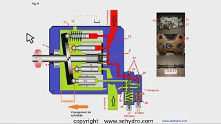 How to adjust the hydraulic load sensing pump : training course