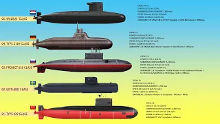 The 10 Best Diesel Electric Submarines In 2023