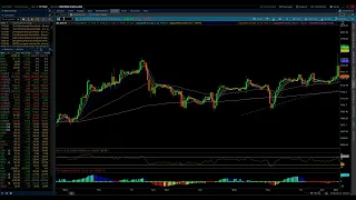 NASDAQ 100 & S&P 500 / Elliott Wave Update 4/30/2023 by Michael Filighera