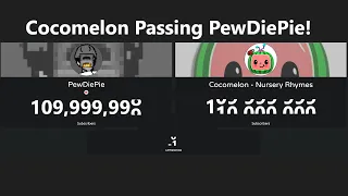 Cocomelon Passing PewDiePie - Future Projections