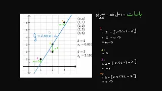 Residual plots | Statistics and probability | Sec Maths | KA Urdu