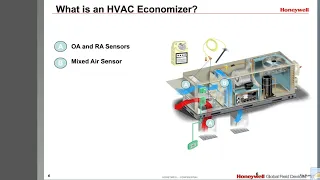 Honeywell Economizer Fundamentals