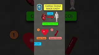 🔥 How to Remember Cardiac Output - Nursing Calculation [Stroke Volume and Heart Rate]