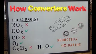 How A Catalytic Converter Works