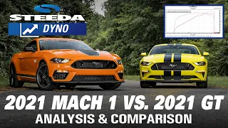 2021 Mach 1 vs. 2021 Mustang GT on the DYNO!