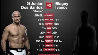 UFC Fight Night 133: dos Santos vs Ivanov Predictions (Main Card)