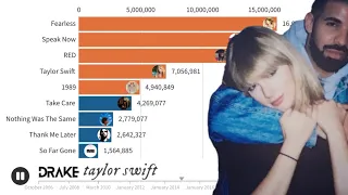 Taylor Swift vs Drake Album Sales Battle | Chart History